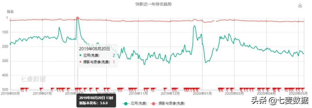 瞄上文青，「Before社区」成文青新聚集地？快手加码打造矩阵
