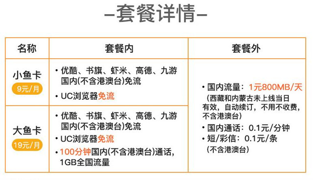 全国无限流量卡多少钱?0月租无限流量上网卡手机卡是真的吗?