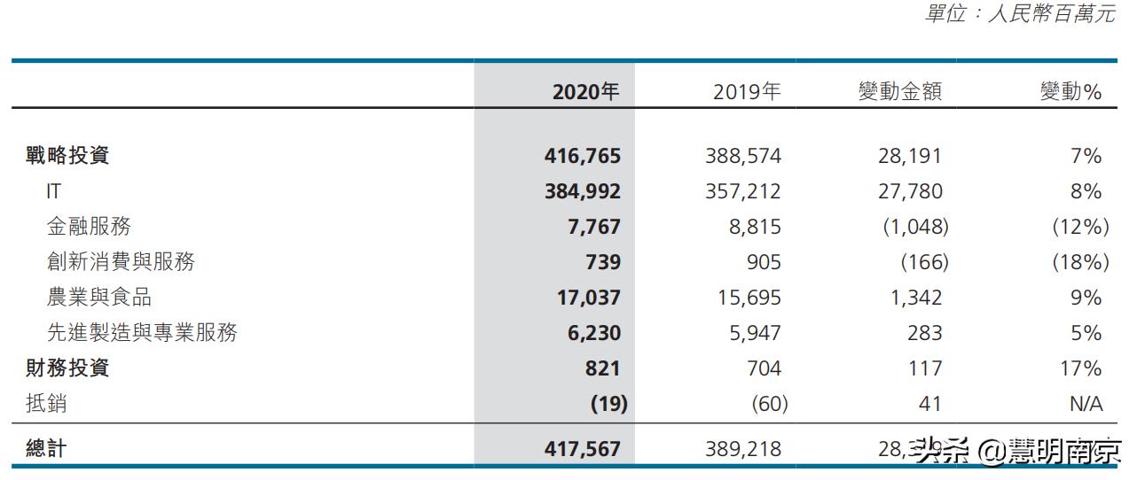 联想上市招股书财务报表,从财报看联想集团