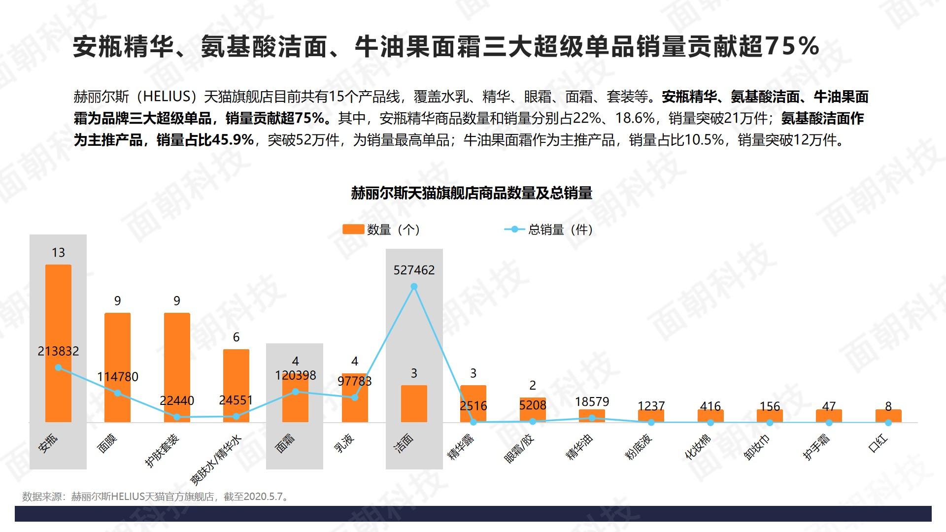 揭秘:明星引流+淘宝直播,赫丽尔斯的快速成长秘诀