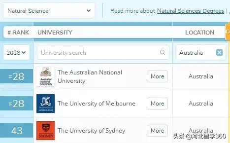 澳国立大学究竟是什么样的存在,让人又爱又恨欲罢不能!