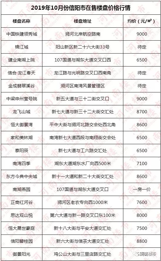 河南万达广场,河南省万达广场