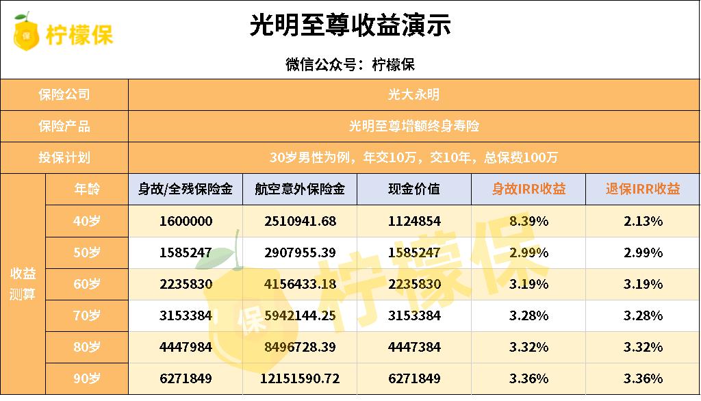 光大永明光明至尊终身寿险,光大永明光明至尊终身寿险怎么取