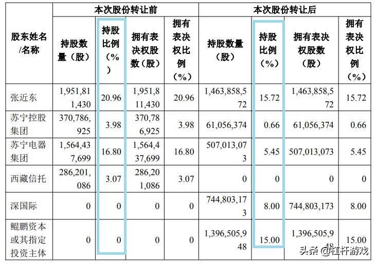 苏宁能否走出困局,苏宁现在股价