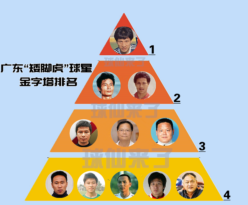 矮脚虎彭伟国,广东十大矮脚虎