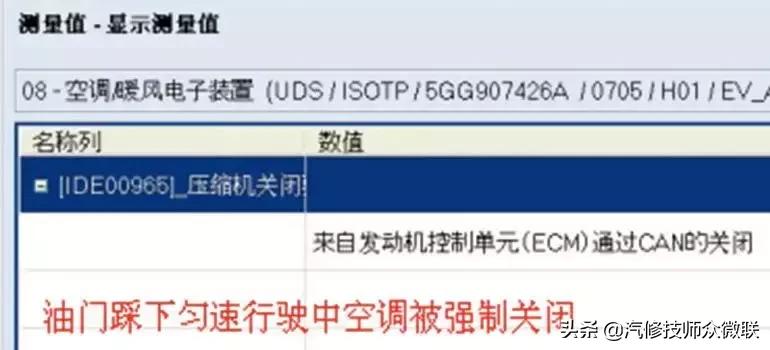 大众高尔夫转速高空调不凉,大众高尔夫有时候开不走什么问题
