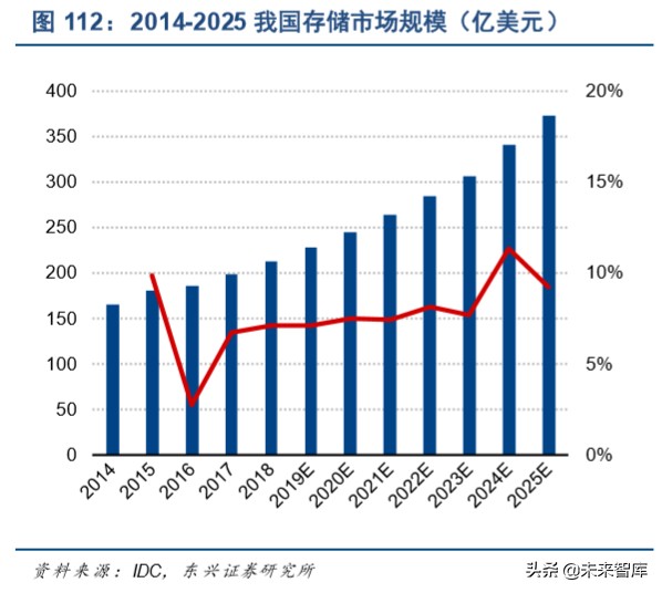 信息产业发展的战略,信息领域科技发展报告