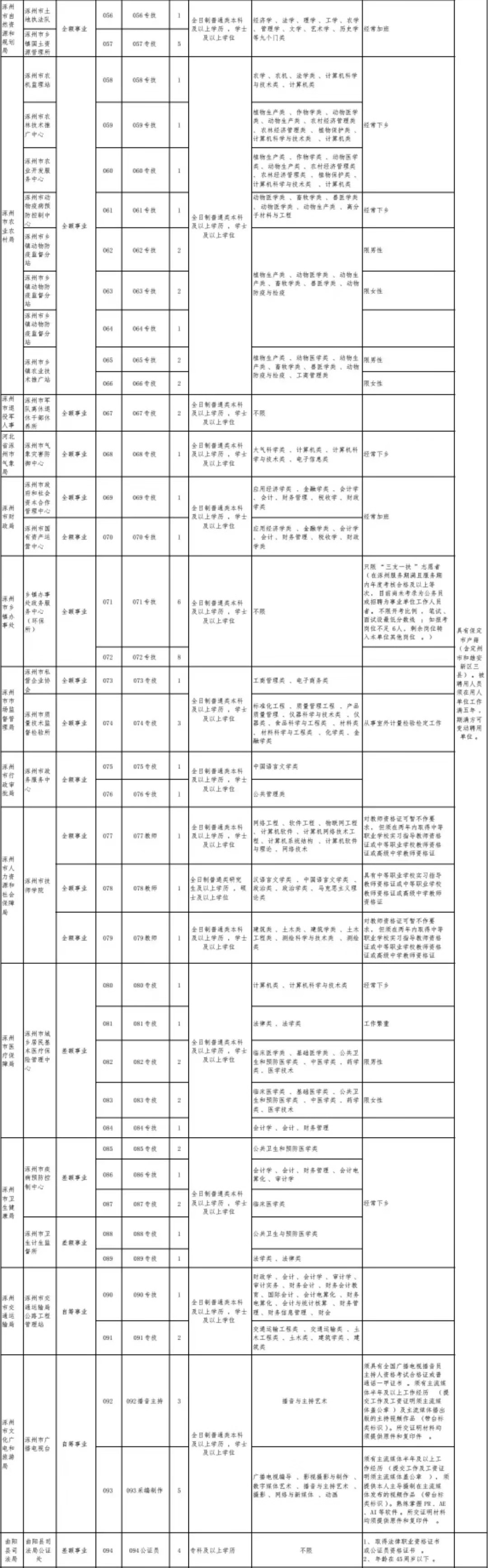 保定市事业单位招聘2023公告,保定事业单位招聘公告从哪里看