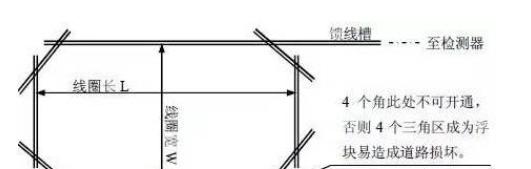 停车场地感线安装问题,停车场地感线做法