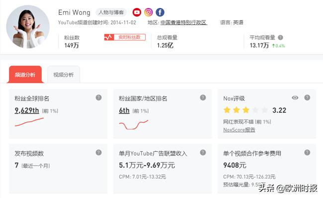 现在网红李子柒有多火,除了李子柒还有一个女网红