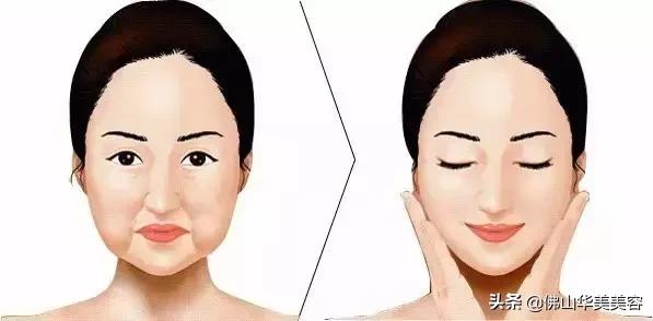 佛山禅城华美整形美容,佛山华美医疗美容高明