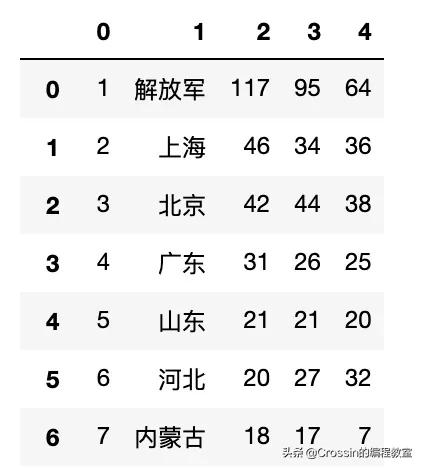 历届全运会男足金牌榜,历届全运会金牌榜