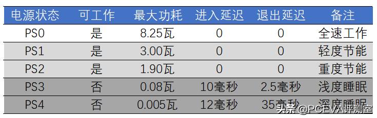 crucial英睿达p2固态硬盘评测,crucial英睿达p51tb固态硬盘评测