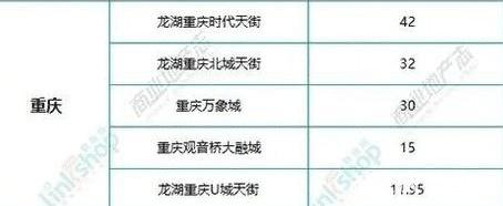 龙湖天街扩张最快的年份,未来的龙湖天街