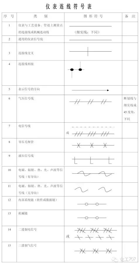 仪表控制逻辑图符号,设计仪表控制符号
