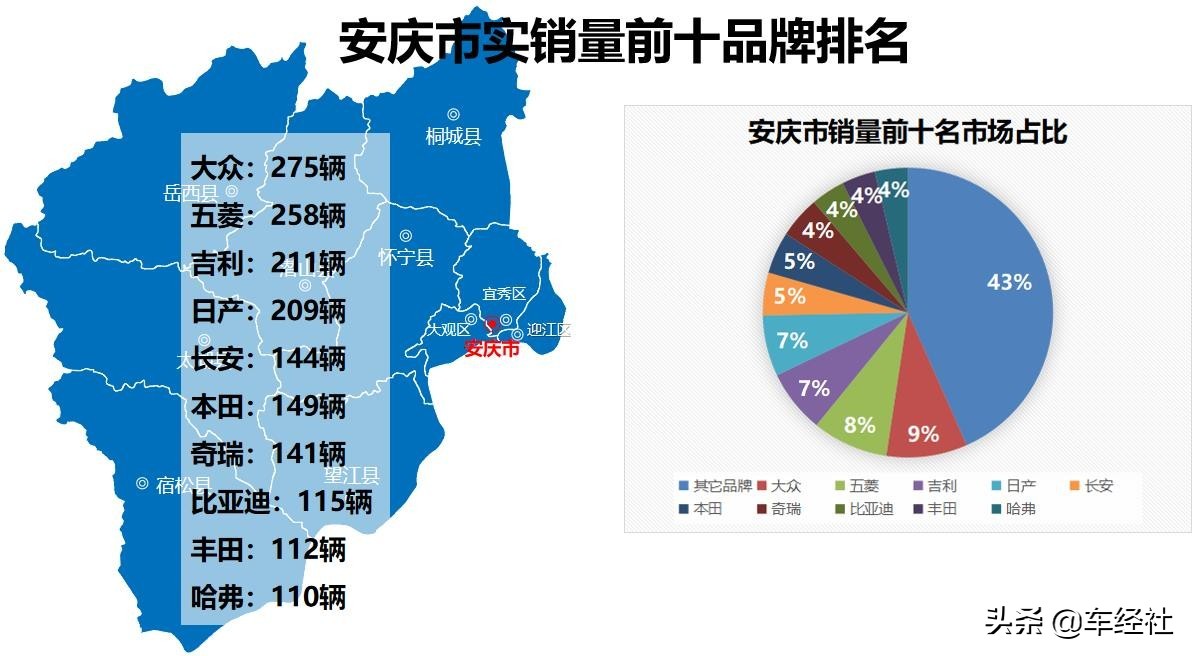 数说车市十月,数说2018年中国汽车行业