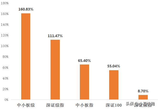 股市从3000点到5000点,2900点以下就是买入机会吗