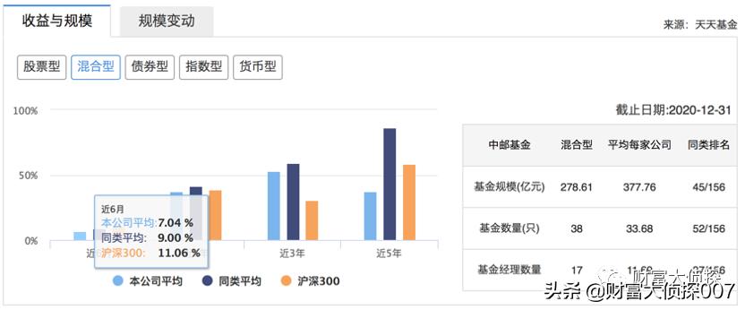 中邮基金最新消息,中邮基金13到15年最牛基金