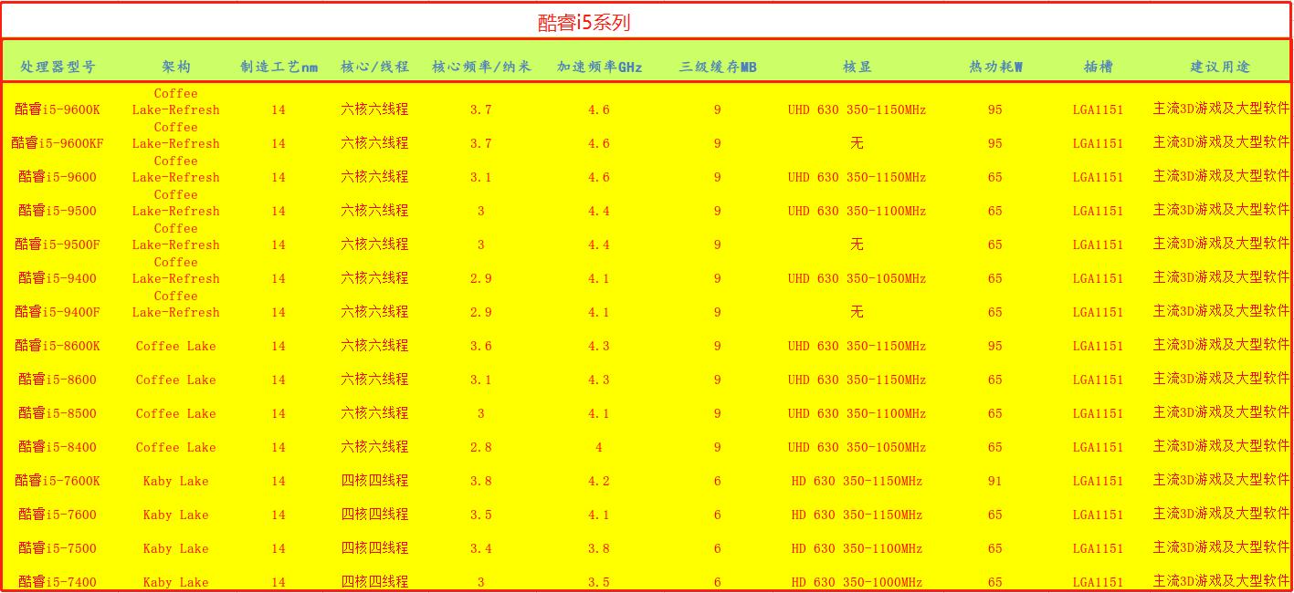 台式机cpu7nm,英特尔cpu选择