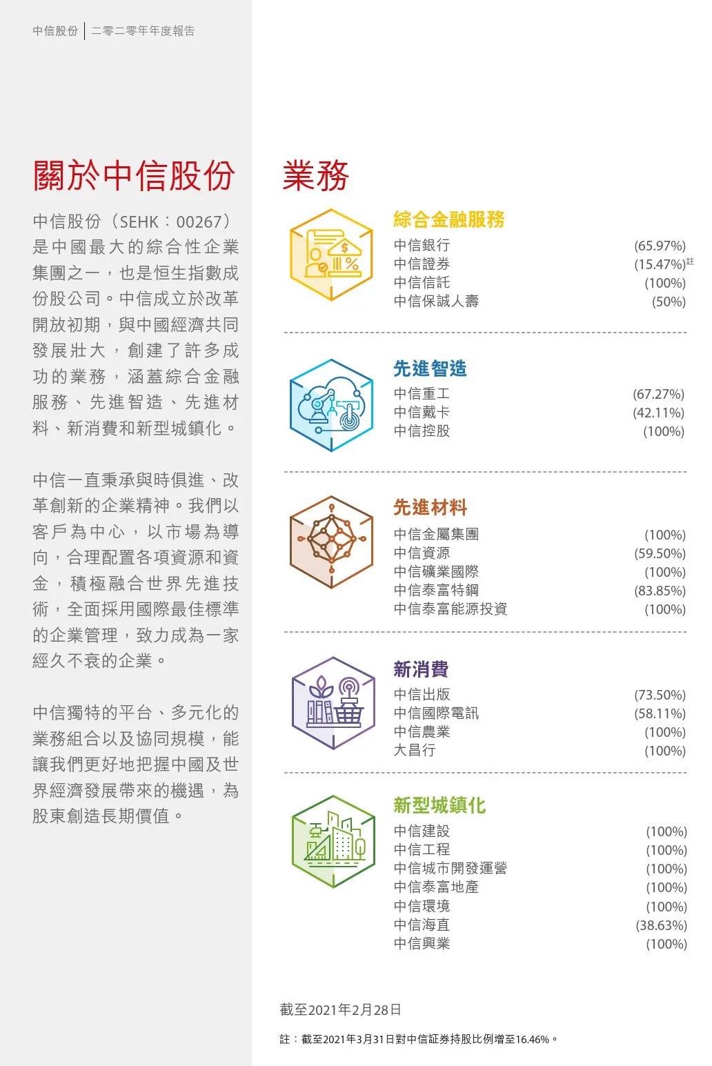公司来了,金控公司是什么公司