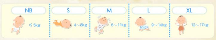 新生儿好物分享大全,新生儿宝宝必备好物合集