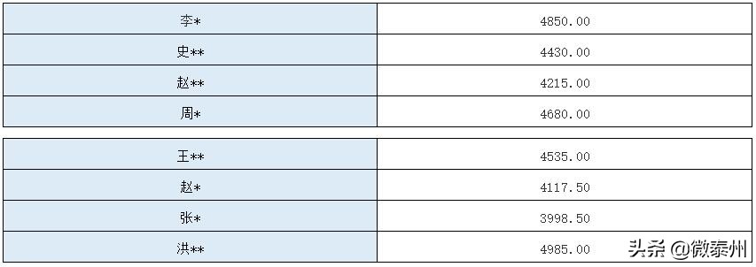 泰州可盛科技招工,泰州可胜科技有限公司直招吗