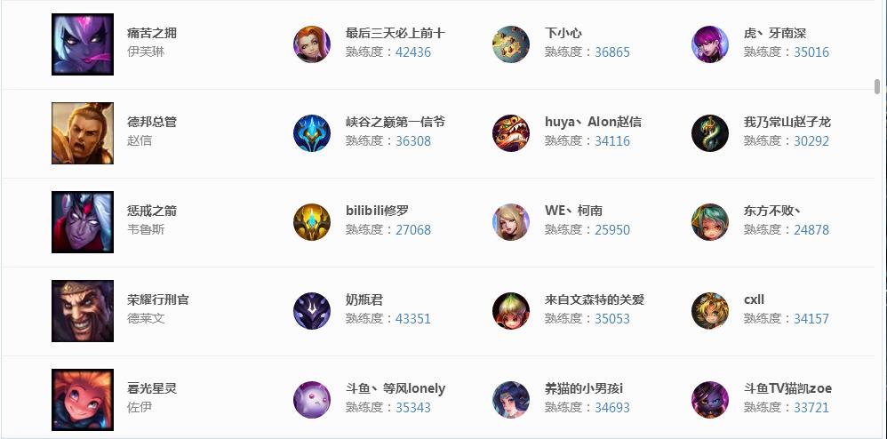 英雄联盟s8全明星赛,英雄联盟s8全球总决赛全集