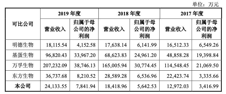 奥泰生物深度分析,奥泰生物家庭检测