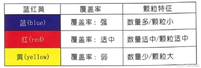 学美发染发基础知识,初学美发入门基础知识染发