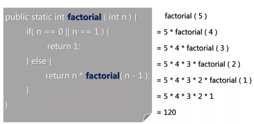 java函数写法,java函数默认参数