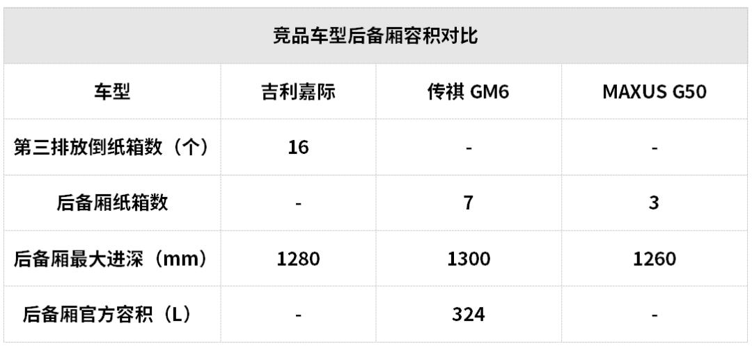15万空间大省油的suv,买车没头绪15万元家轿首选这几款