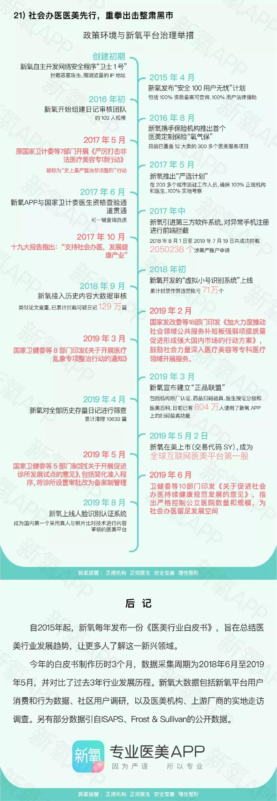 中国医美图鉴：北京爱抽脂，深圳爱植发，重庆爱削脸