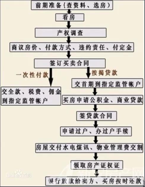 房产中介惩罚性赔偿,被房产中介多收费怎么办