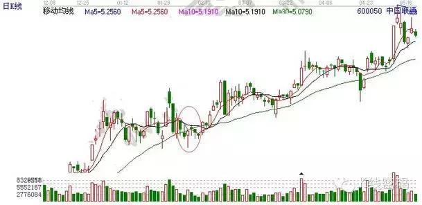 30日均线买入绝招,30日均线一条均线打天下