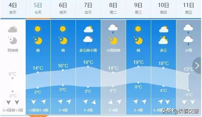 东北旅游降温了,冷冷冷抖音完整版