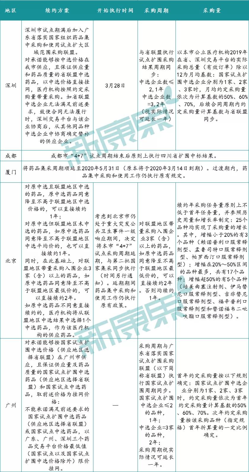 合同到期未完成招标怎么办,招标一年合同后期续签还用招标吗