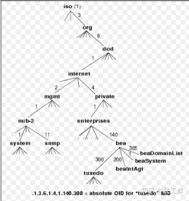 深度理解zabbix监控系统,企业常用监控软件
