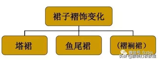 女装连衣裙服装制版,高腰褶皱a字吊带连衣裙女装