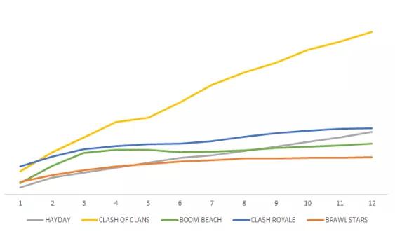 supercell宸呭嘲涔嬩綔,supercell涓夊ぇ濂囪抗