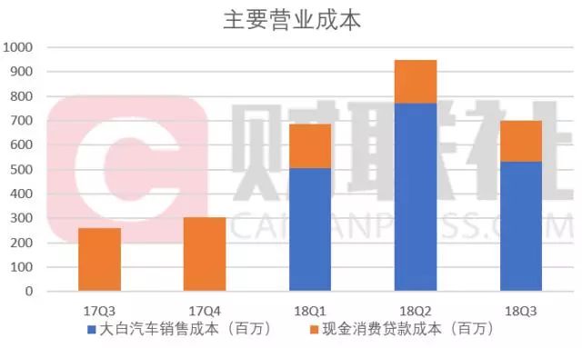 汽车金融线上获客,汽车金融提车零首付