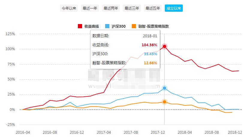 徐翔和泽熙最新消息,徐翔从3万起家到百亿泽熙的传奇