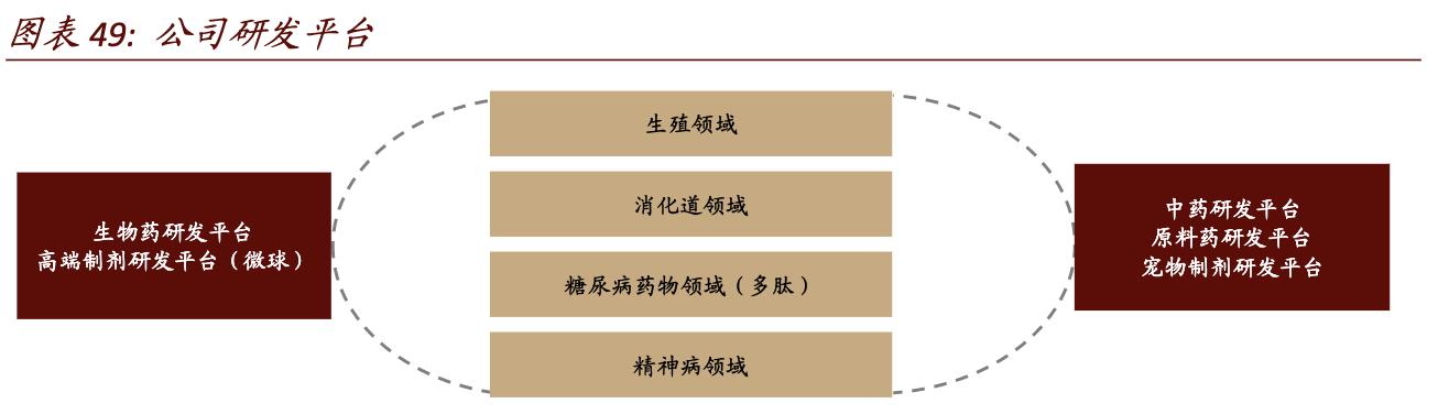 丽珠医药跟丽珠集团的关系,丽珠集团核心优势品种