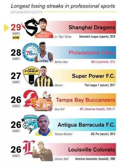 守望先锋owl选手有多强,守望先锋owl2赛季