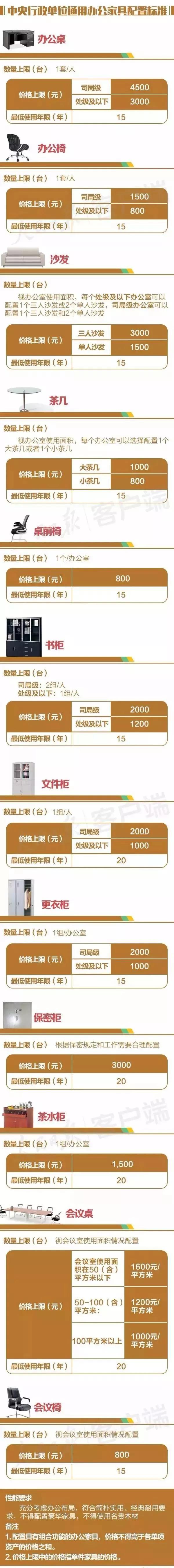 公职人员差旅补助标准明细,公职人员差旅费伙食费