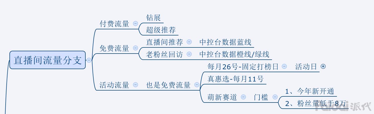 淘宝直播流量奖励是什么,淘宝直播冲榜粉丝怎么增加助力值