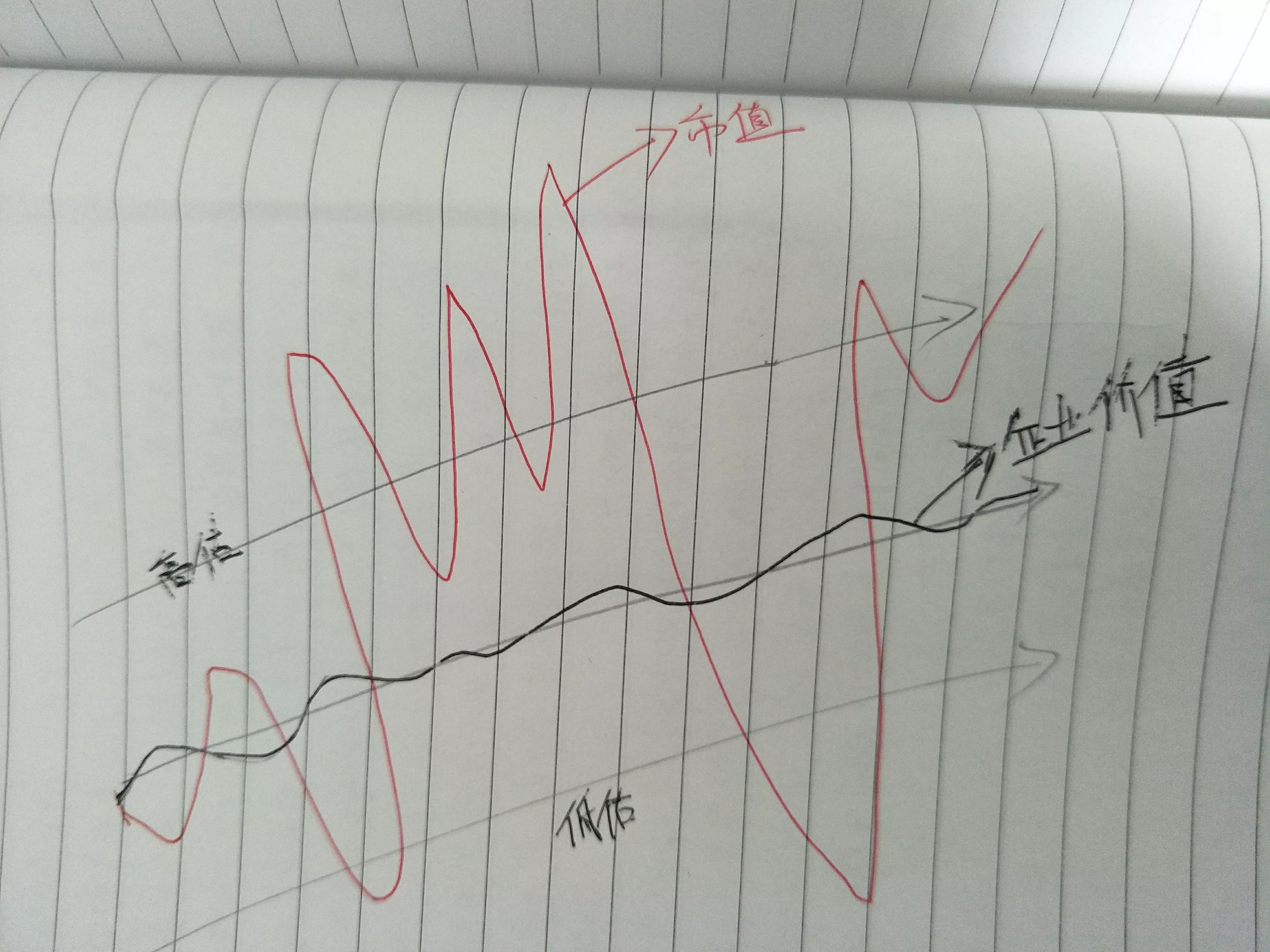 如何炒股开户流程,如何炒股