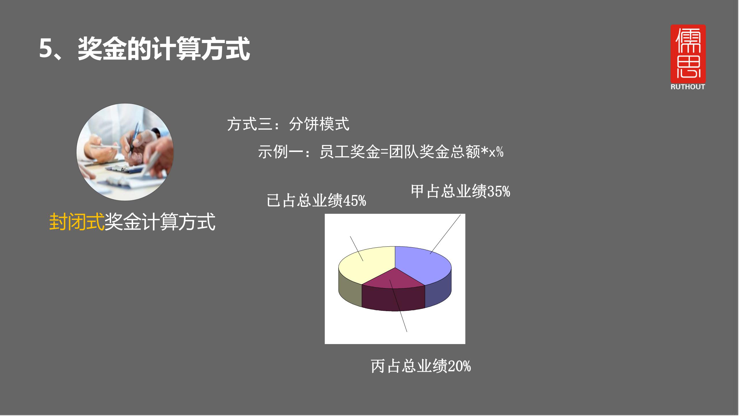 奖金怎么发才有激励,员工每月奖金发放方案