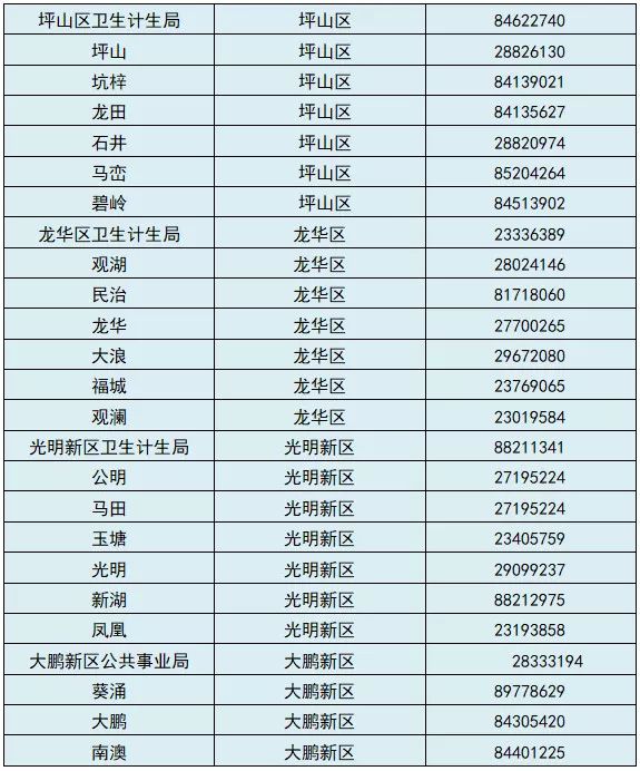 升学必备｜深圳计生信息登记全指南！深户非深户家长都需要！