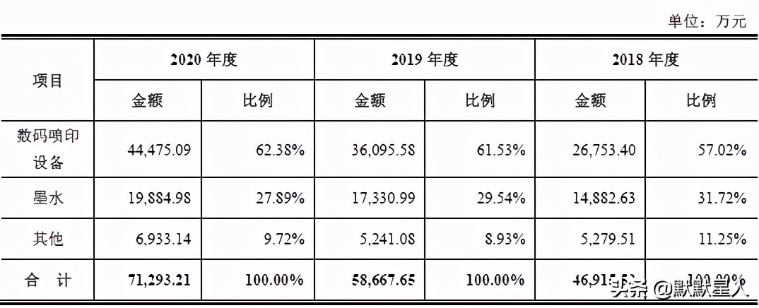 纺织数码印花机品牌排行,纺织数码喷印行业前景如何