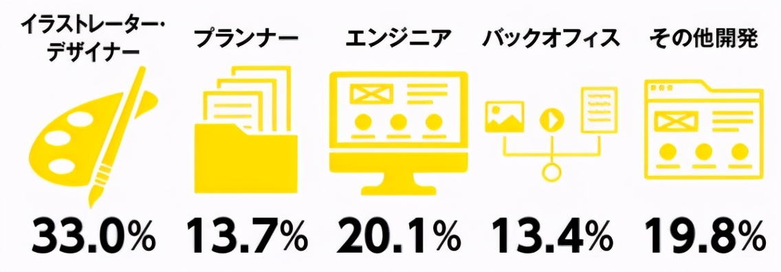 成立10年的公司只有6个人,成立10年就进入世界500强的企业